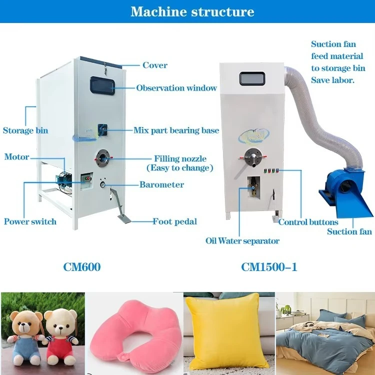 Home textiles and factory core - Home Textiles Factory ulasan dan harga